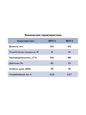Вентилятор накладной REST D125 сетка обр.клапан HT ERA